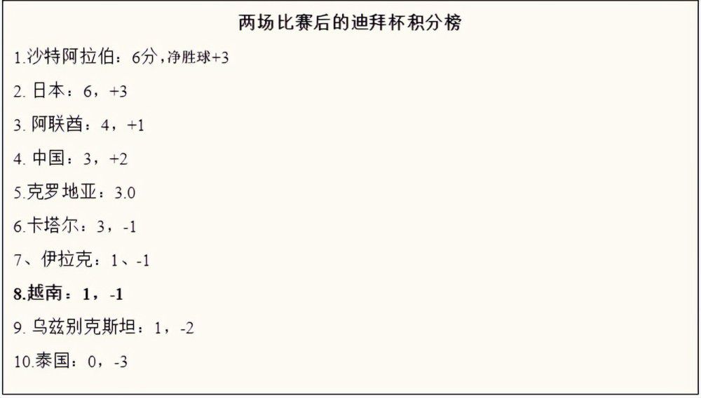 在对阵博洛尼亚的比赛中，桑谢斯被换上只踢了18分钟就被穆里尼奥换下，而在对阵那不勒斯的比赛中，他又缺席了比赛。